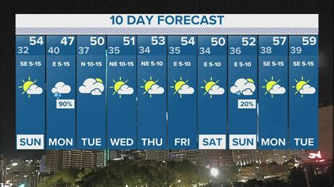 sudbury on 10 day forecast.